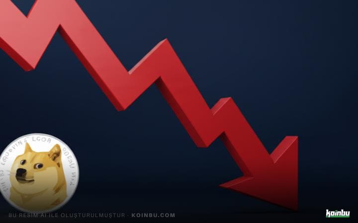 Dogecoin (DOGE) Fiyatında %60'a Varan Düşüş Beklentisi