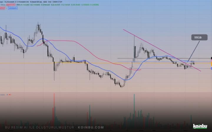 Ethereum (ETH) Fiyatı Sıkışıyor: 1.950$'a Yükseliş Mümkün mü?