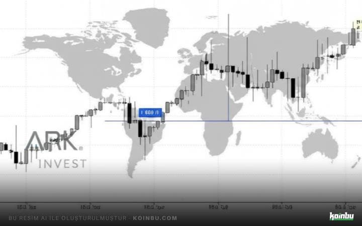 Cathie Wood'un ARK Invest'i, ABD'nin Tarife Kararları Sonrasında Bitcoin ETF'lerini Satarken Coinbase Hisse Senetlerini Artırıyor