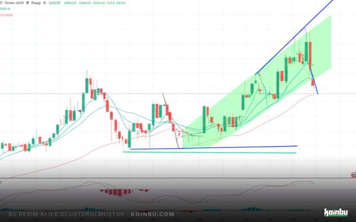 Bitcoin Fiyatı Direnç Seviyelerinde: Kısa Pozisyon Sıkışması Tehlikesi Mi?