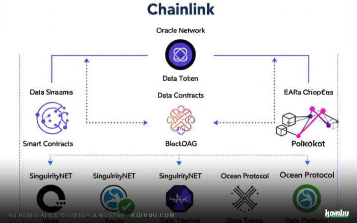 Kripto Ekosisteminde Öne Çıkan Projeler: Chainlink, Polkadot ve Diğerleri