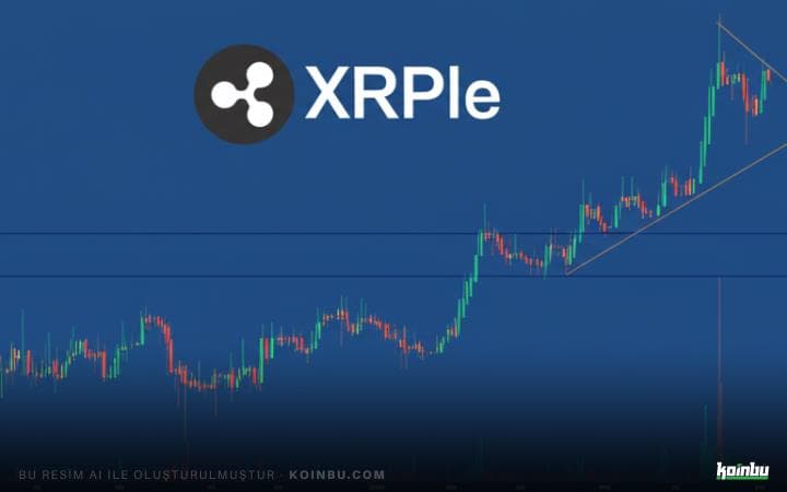 Ripple (XRP) Fiyatında Yükseliş: Teknik Analiz ve Gelecek Beklentileri
